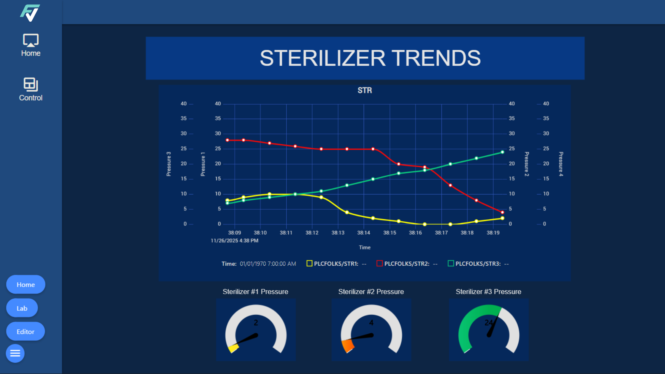 SCADA Trend Chart